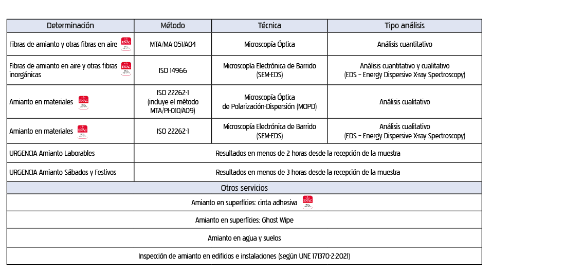 Certificados Amiantos