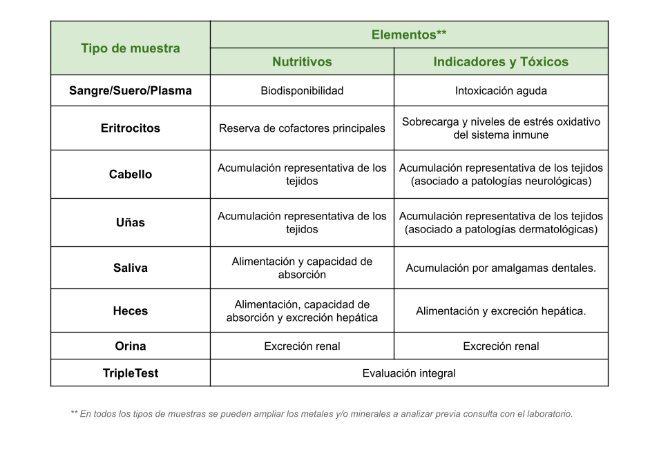Laboratorio de Análisis en Barcelona, Madrid y Málaga - Análisis Clínicos | Metales y Minerales